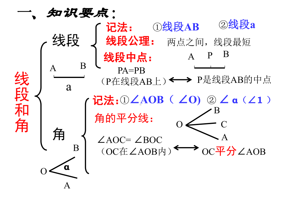 〔人教版〕线段和角的有关计算复习课教学课件.ppt_第2页