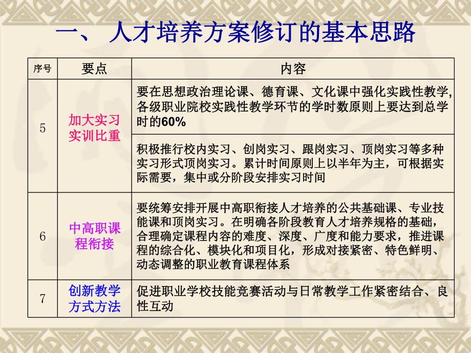 人才培养方案修订研讨课件.ppt_第3页