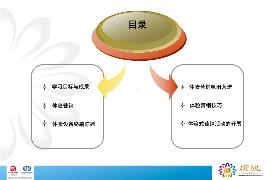 《体验式营销技巧》课件.ppt_第2页