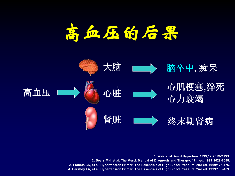 科素亚降低脑卒中的优势课件.ppt_第3页