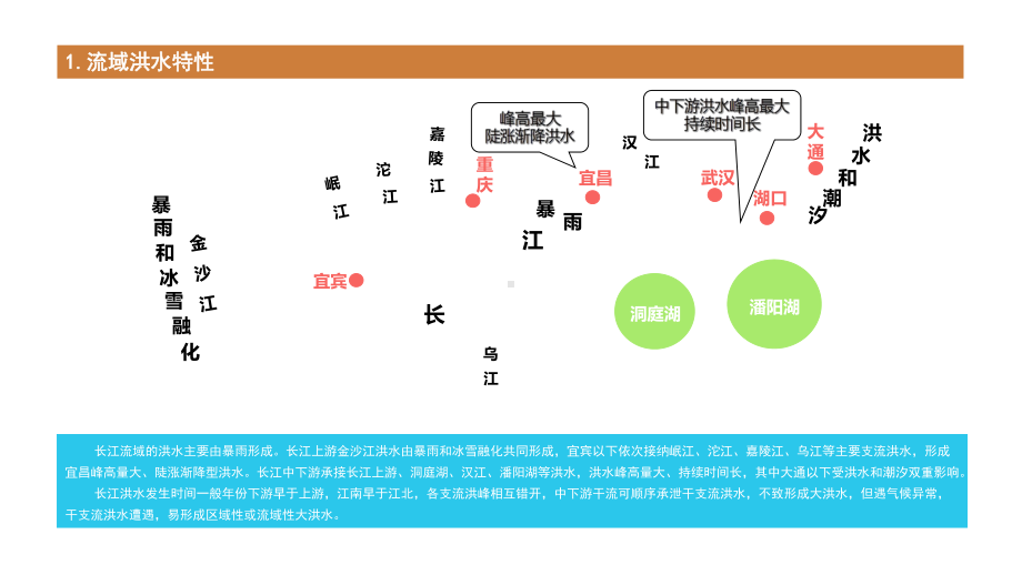 《长江防御洪水方案》解读知识分享课件.ppt_第3页