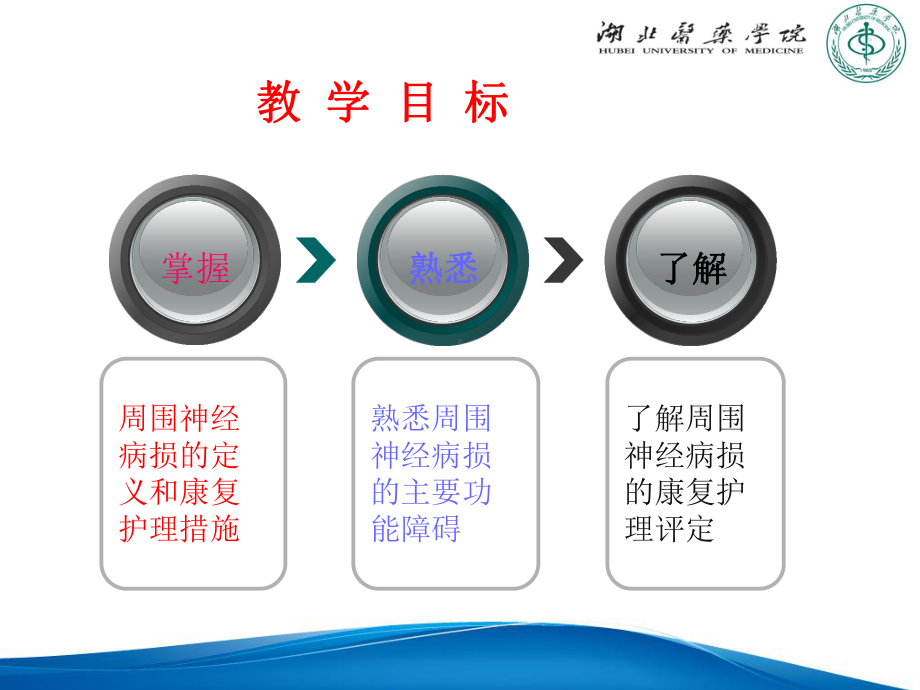 周围神经损康复护理课件.ppt_第3页