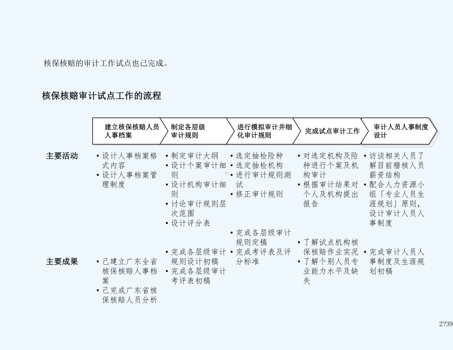 核保核赔审计试点工作的流程课件.ppt_第1页