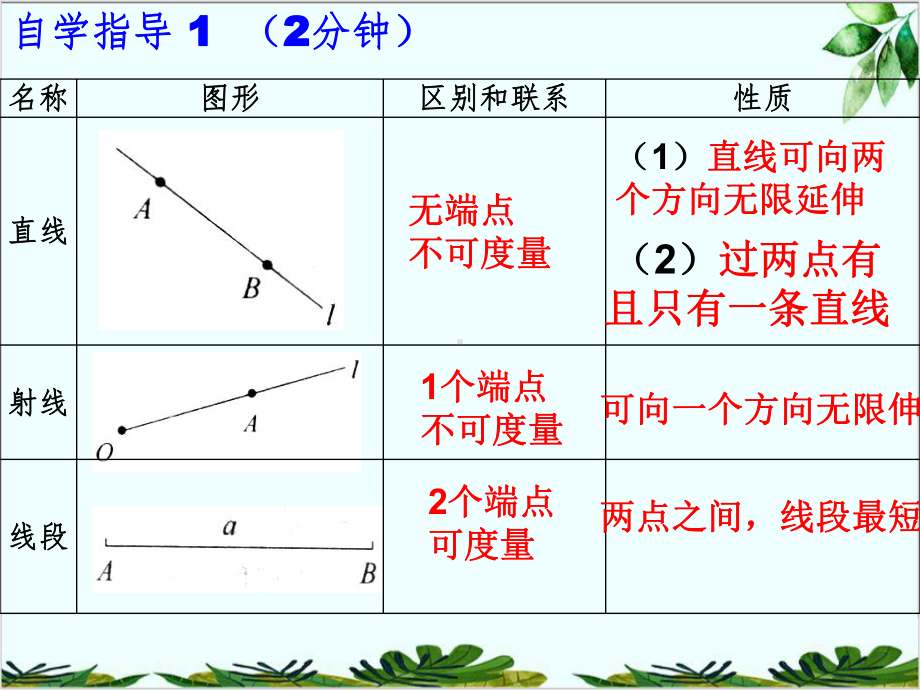 北师大版七年级上册基本平面图形经典课件.ppt_第2页