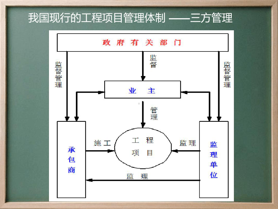 建设法规—建筑法—工程发包与承包制度课件.ppt_第2页