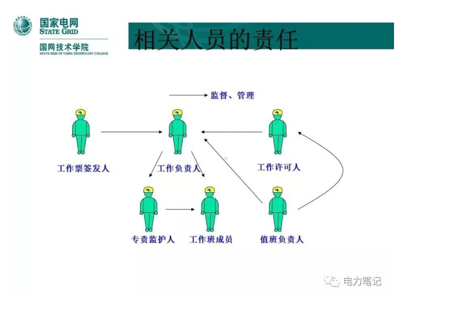 工作票及安全措施票编写要点.docx_第1页