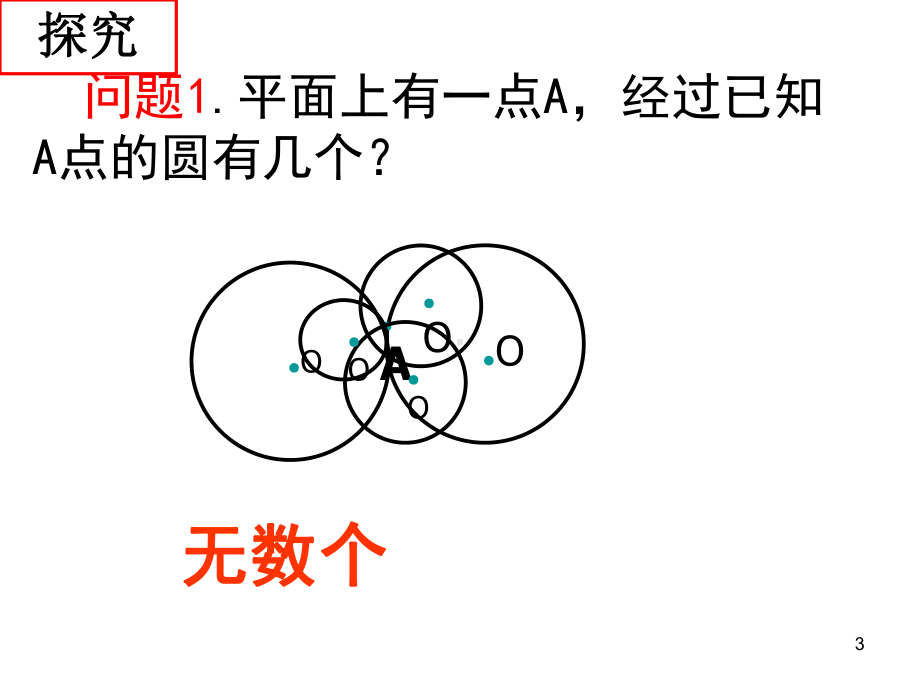 三角形的外接圆课件.ppt_第3页