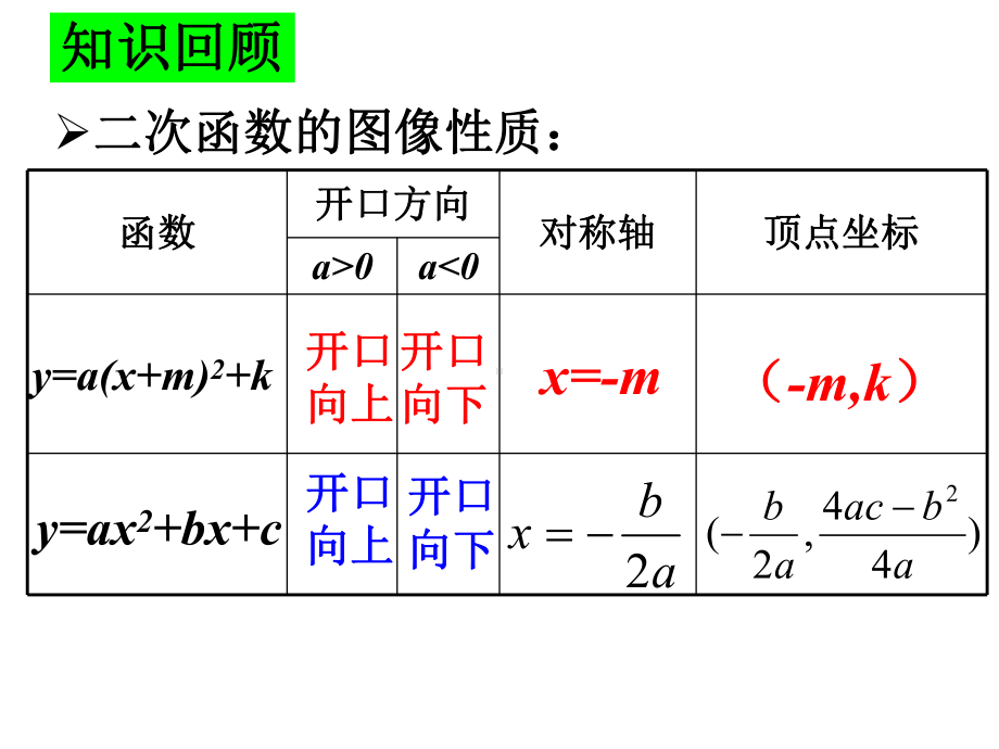 《二次函数》单元复习全面版课件.ppt_第3页