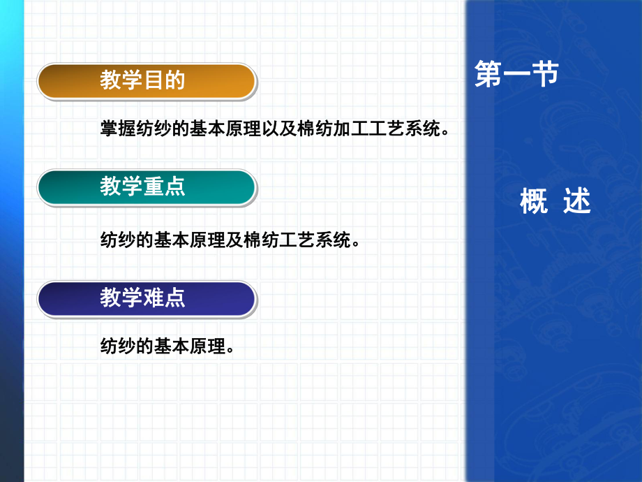 纺纱学第1章绪论课件.ppt_第3页