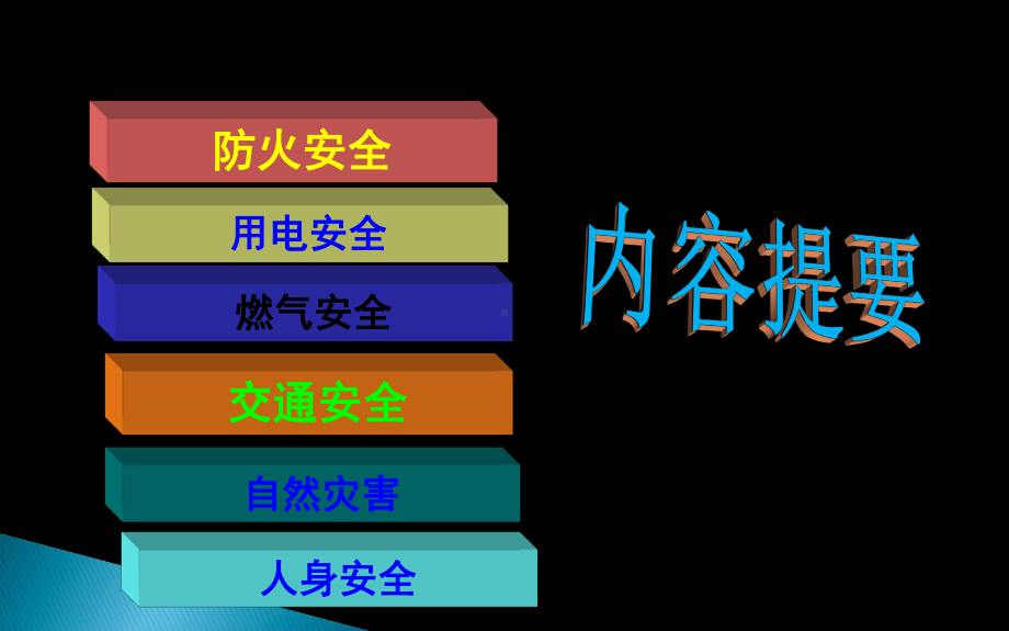 公共安全培训课件.ppt_第2页