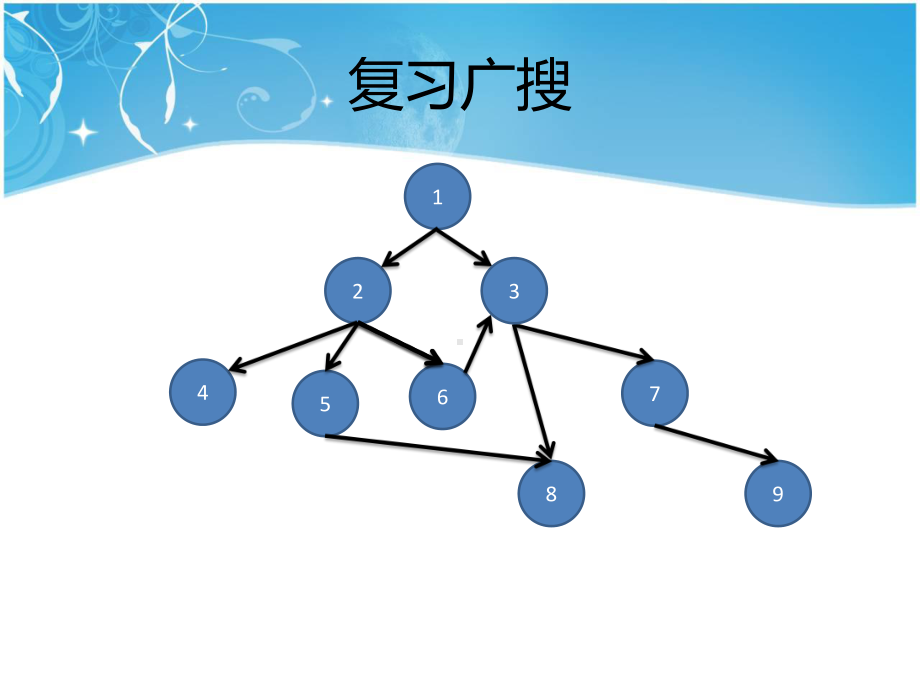 [计算机]浅谈广搜优化课件.ppt_第2页