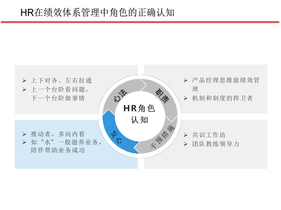 （绩效）集团化公司战略绩效体系的难点与对策解析课件.pptx_第3页