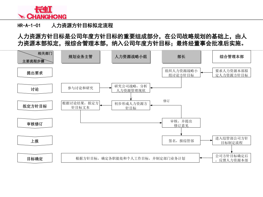 人力资源项目管理流程图课件.ppt_第1页