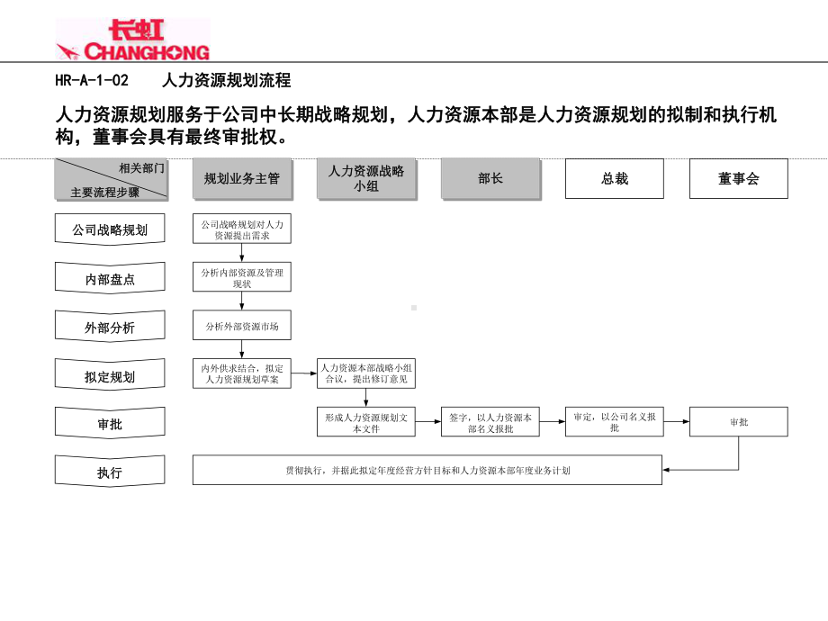 人力资源项目管理流程图课件.ppt_第2页