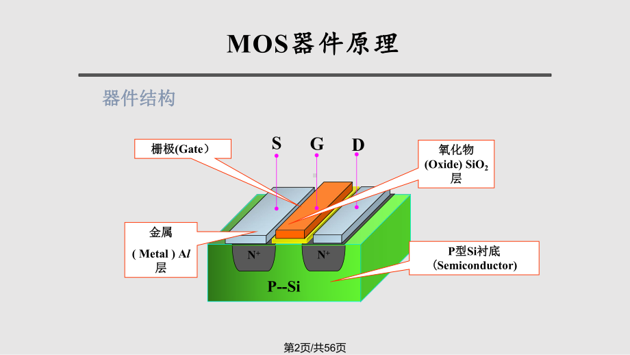 CMOS模拟集成电路设总复习实用课件-.pptx_第2页