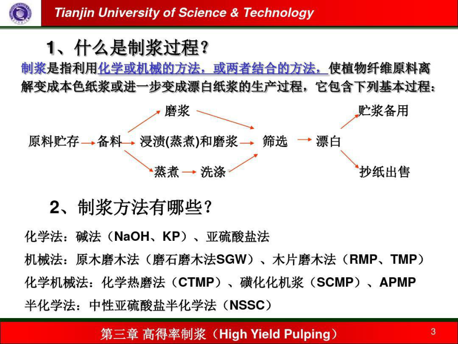 高得率制浆概述课件.ppt_第3页