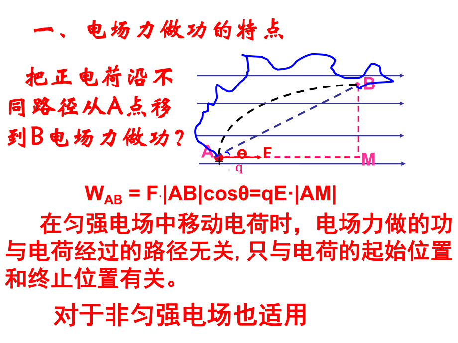 电势电势能电势差等势面(课件).ppt_第2页