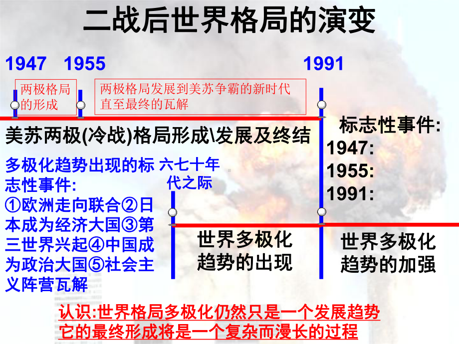 高考历史必修一第七单元复习课件.ppt_第2页