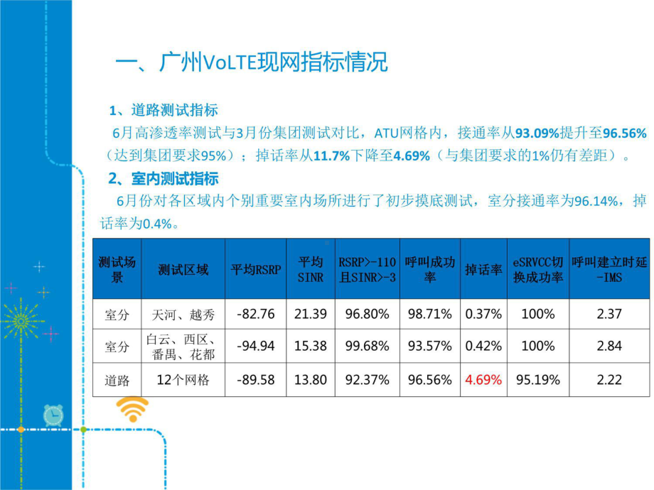 VoLTE常见问题及优化策略上课讲义课件.pptx_第3页