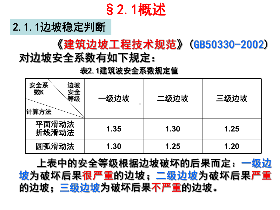 《边坡稳定性分析》课件.ppt_第3页