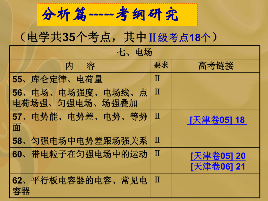 高三物理后期复习建议电学部分解析课件.ppt_第2页