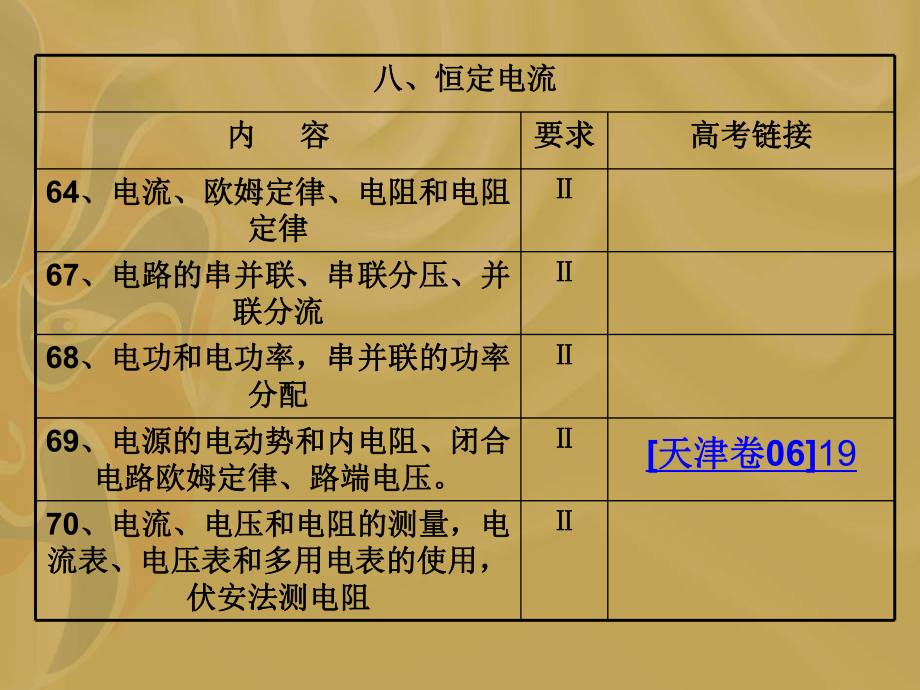 高三物理后期复习建议电学部分解析课件.ppt_第3页