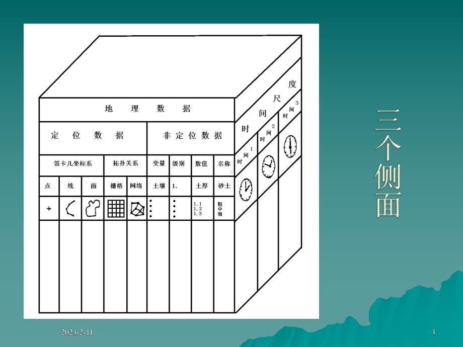 p3-1空间数据输入课件.ppt_第3页