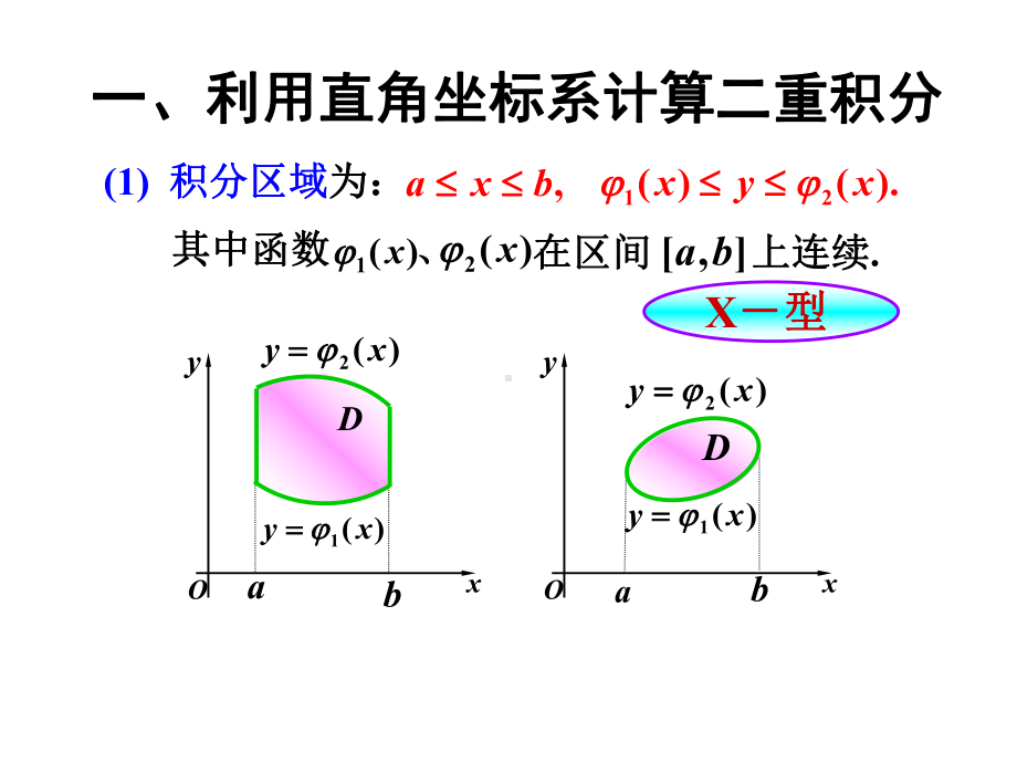 二重积分计算法资料课件.ppt_第2页