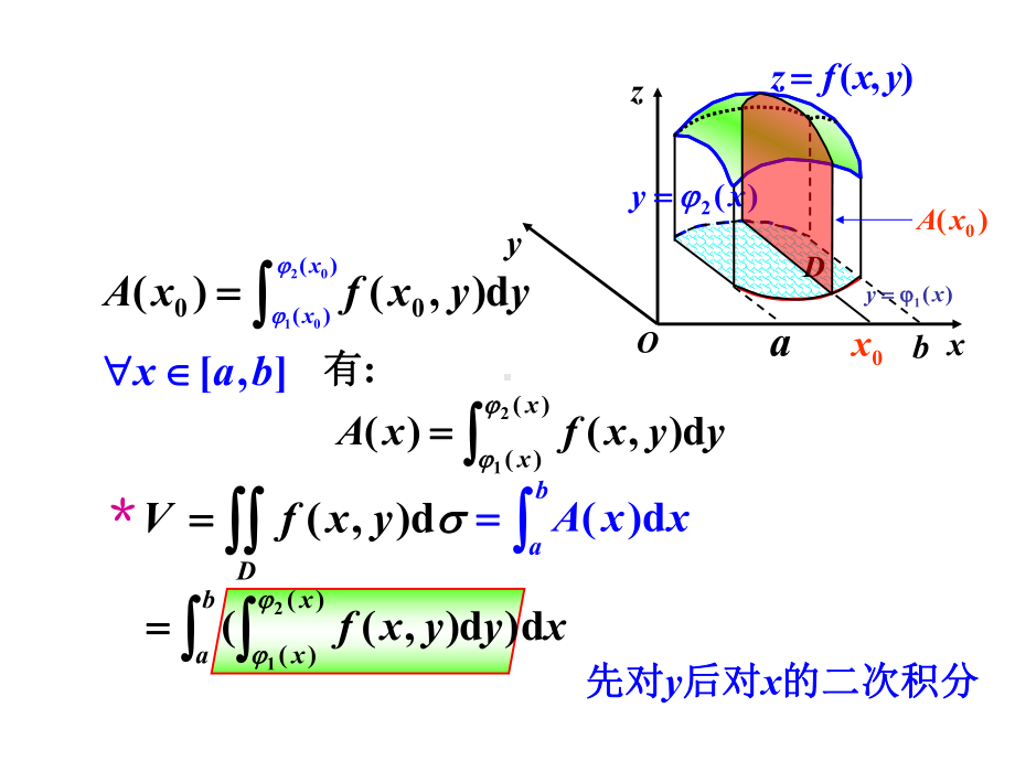 二重积分计算法资料课件.ppt_第3页