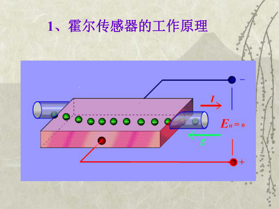 掌握霍尔式传感器光纤传感器课件.ppt_第2页