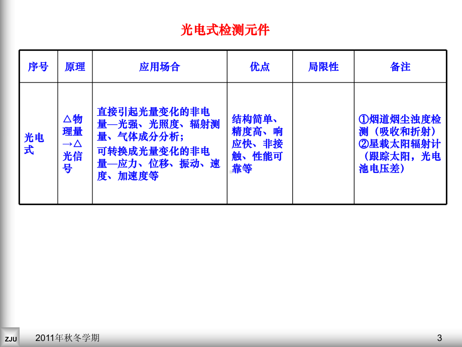 振动控制科学与工程学系浙江大学课件.ppt_第3页