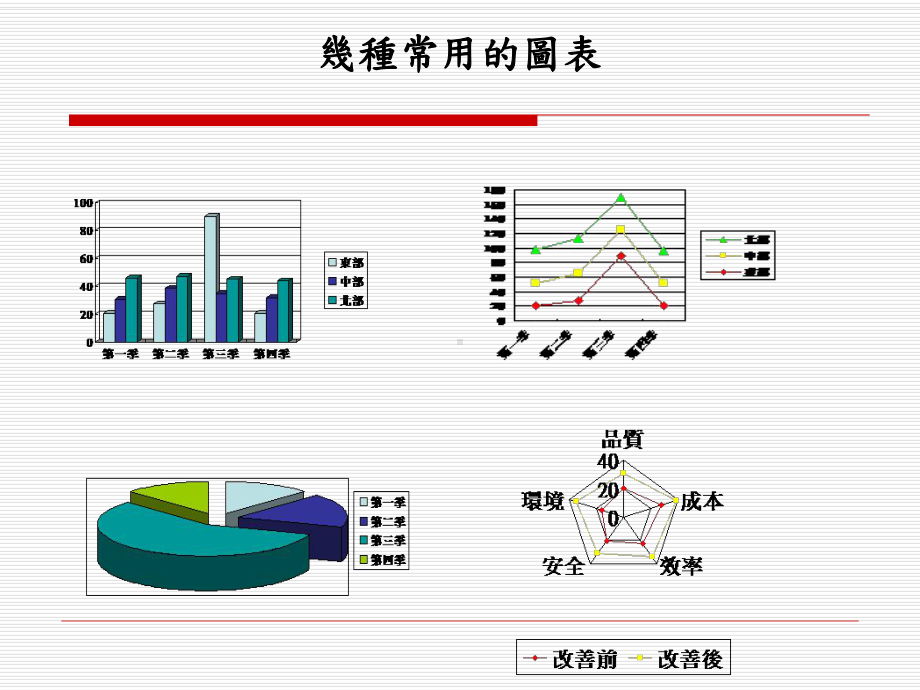 QC七大手法-柏拉图实例课件.pptx_第3页