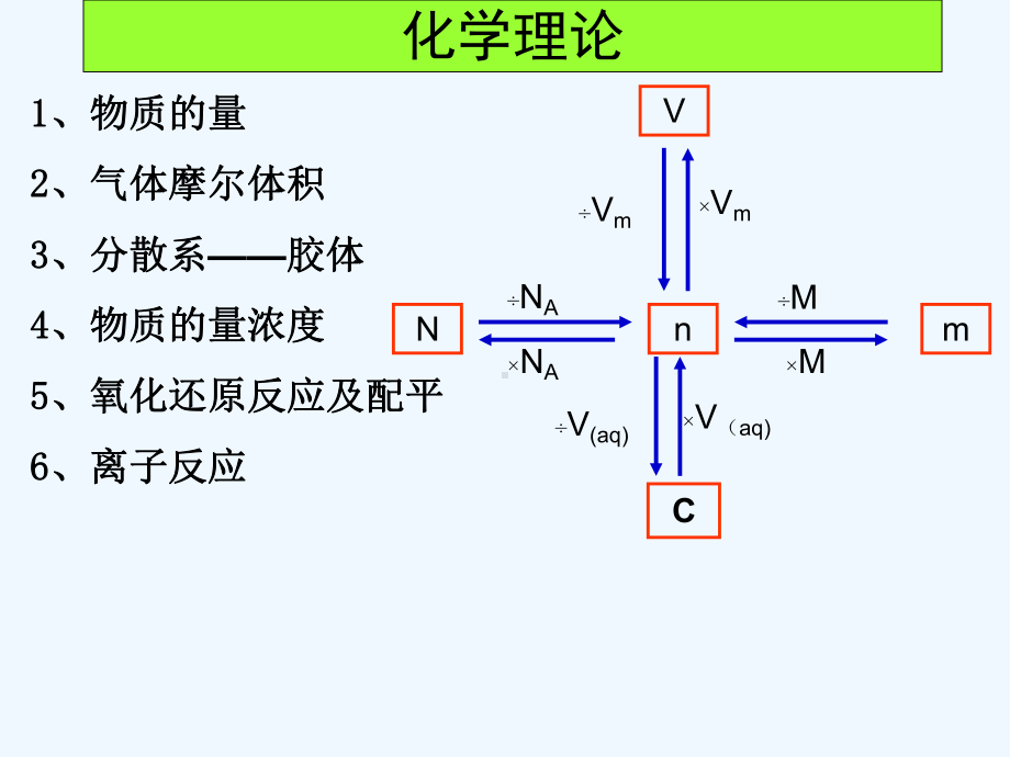 高一化学必修一会考复习(优秀版)课件.ppt_第2页