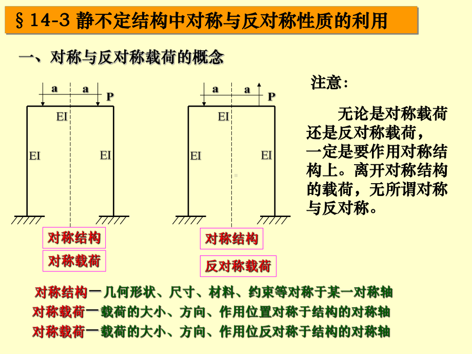 [工学]材料力学-14章-3静不定结构中对称与反对称性质课件.ppt_第1页