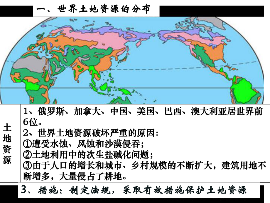 世界的自然资源课件.ppt_第3页