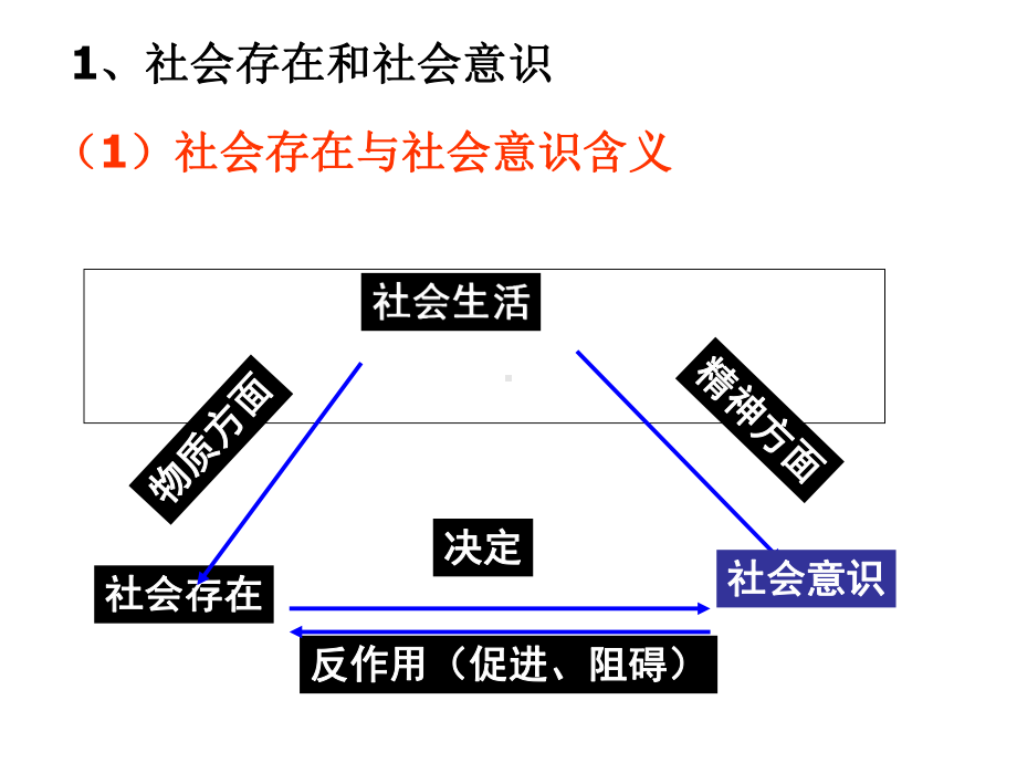 《生活哲学》第四单元复习文科-课件.ppt_第3页