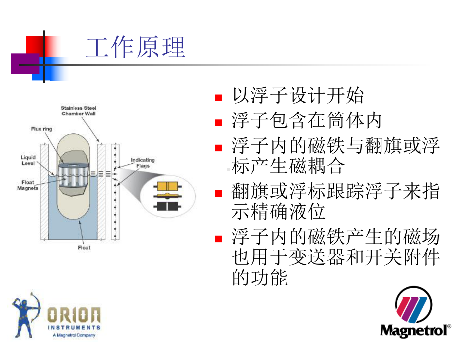 磁翻板液位计课件.ppt_第2页