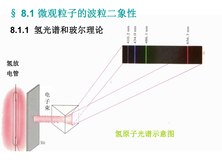 无机化学(人卫版)第一章原子结构课件.ppt_第2页