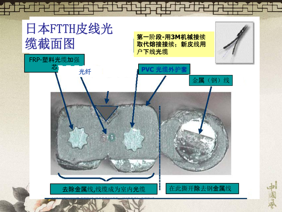 FTTH解决方案资料课件.ppt_第3页