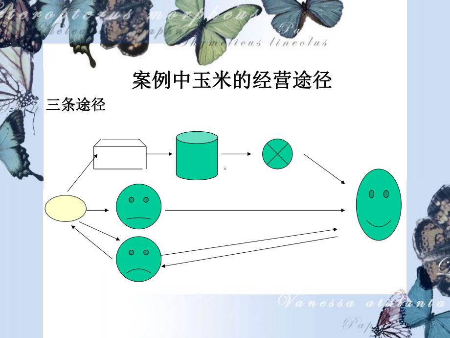 《农产品间接销售》课件.ppt_第3页