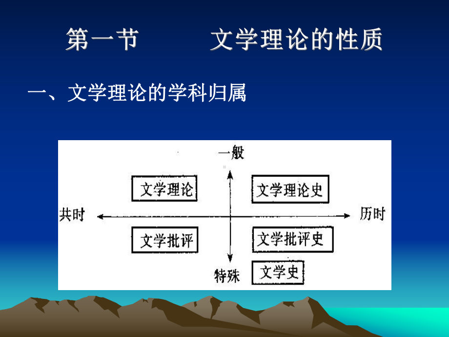 [文学]文学理论教程复习课件.ppt_第3页