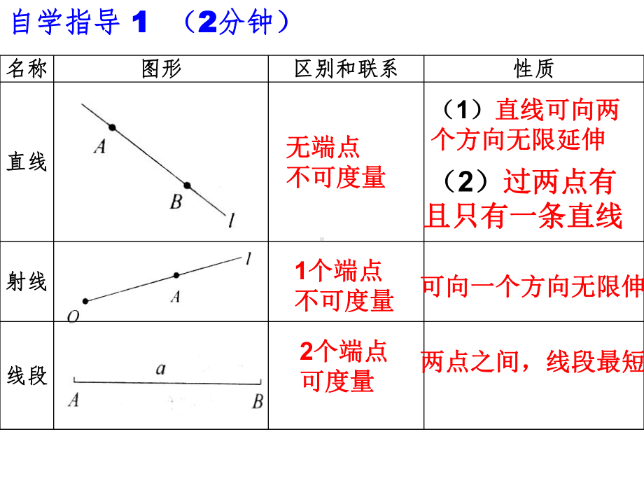 北师大版七年级上册基本平面图形优秀课件.ppt_第2页