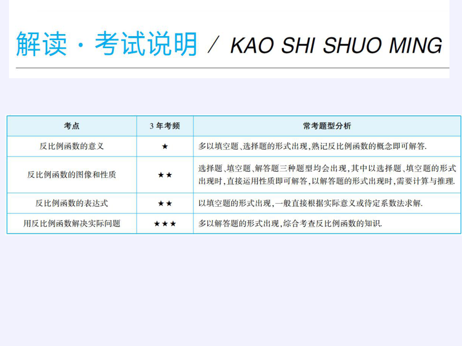 八年级数学下册教学用反比例函数解决问题苏科版教学课件.pptx_第2页