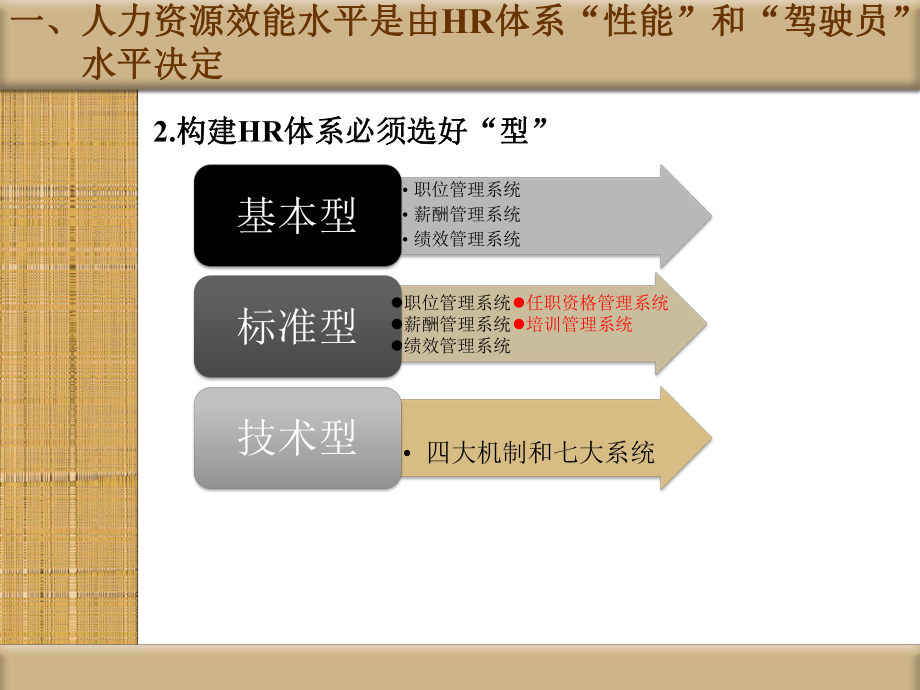 人力资源进入效能时代课件.ppt_第3页