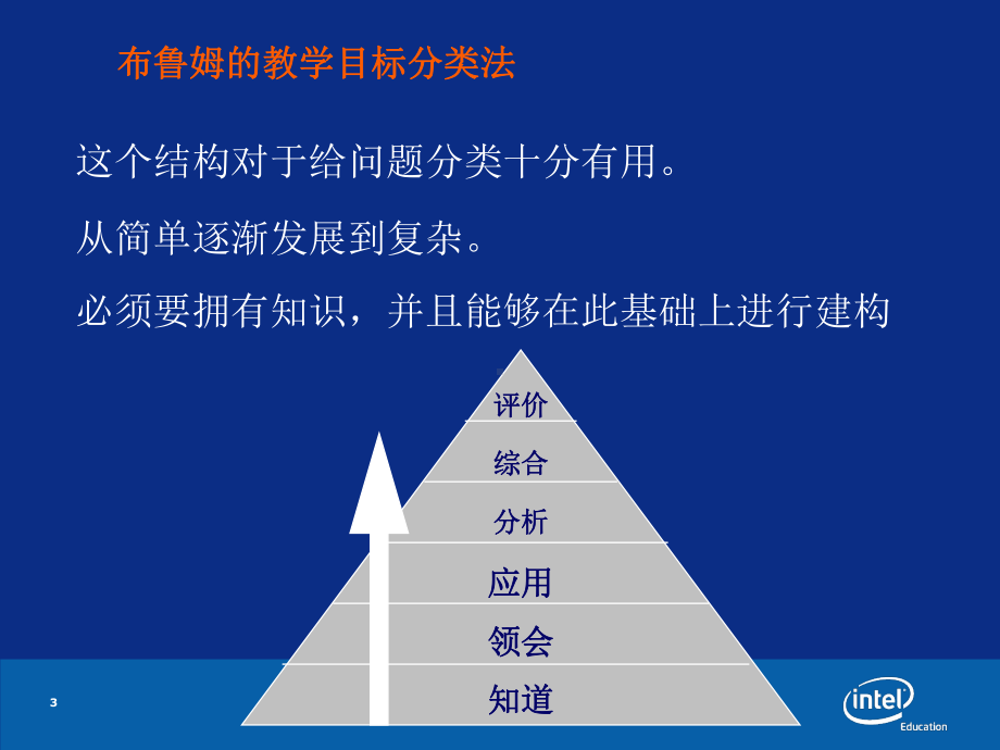 布鲁姆教学目标分类法课件.ppt_第3页