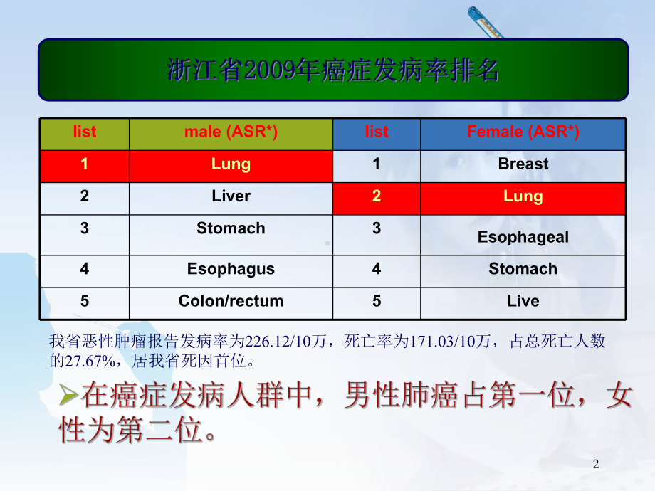 非小细胞肺癌患者表皮生长因子受体第19,21号外显子突变研究课件.ppt_第2页