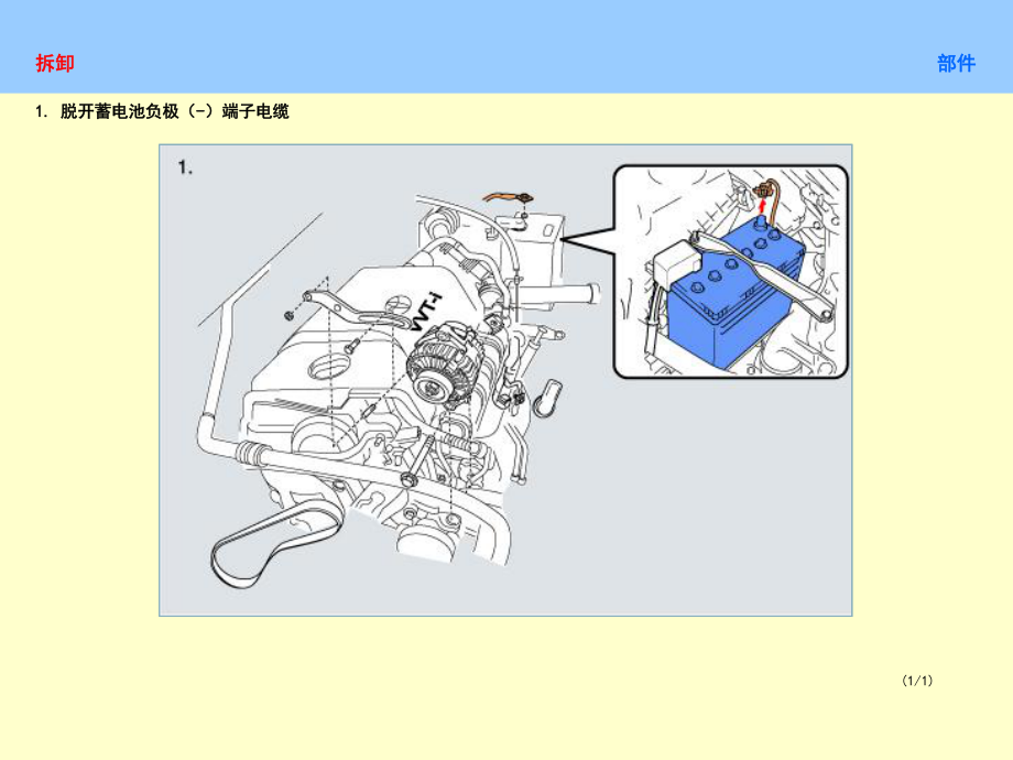 图解汽车发电机课件.ppt_第2页