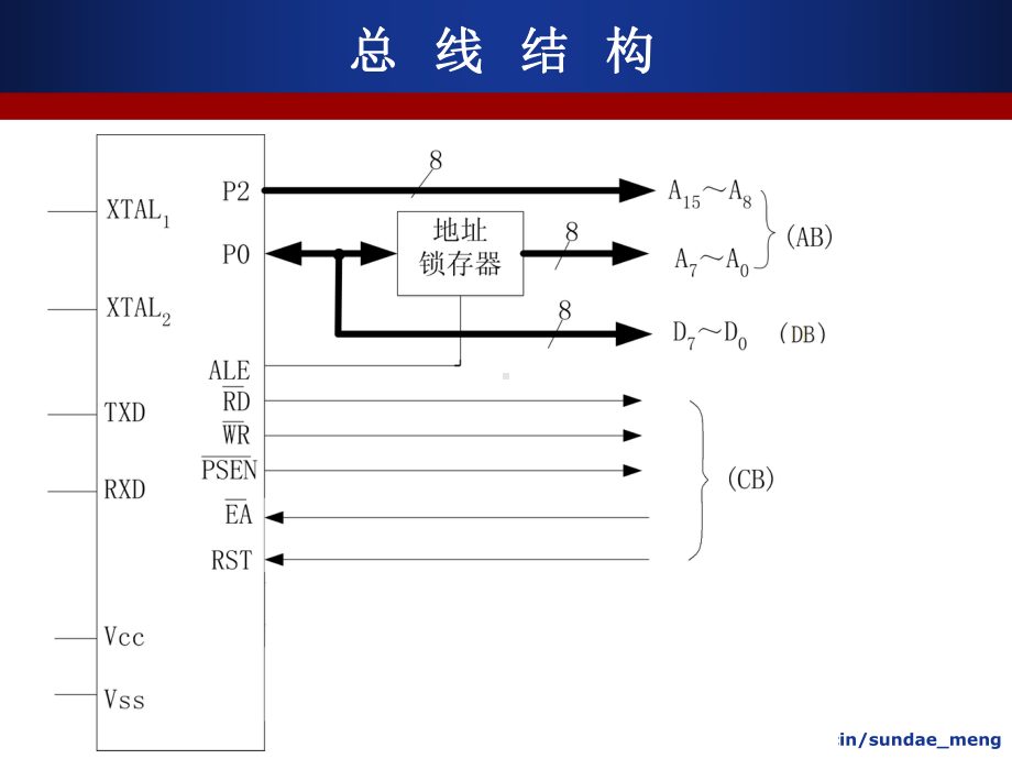 （大学课件）微计算机与微处理器课件-单片机系统总线及扩展P54-.ppt_第3页