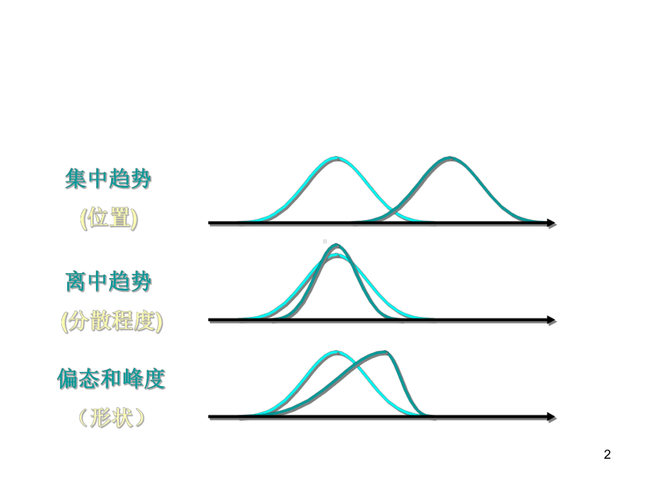 心理与教育统计学03-集中量课件.ppt_第2页