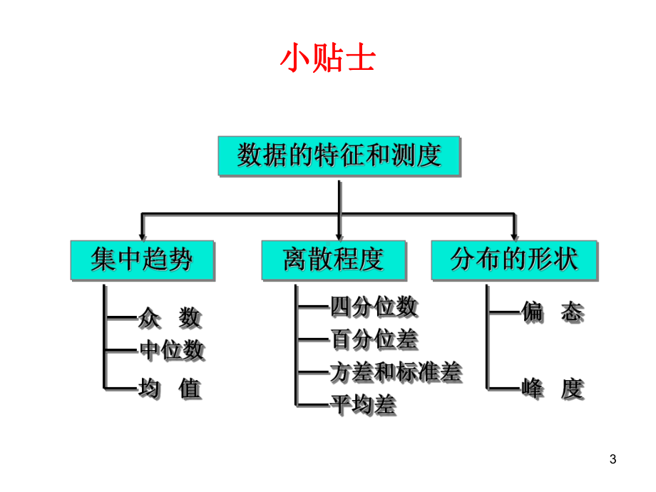 心理与教育统计学03-集中量课件.ppt_第3页